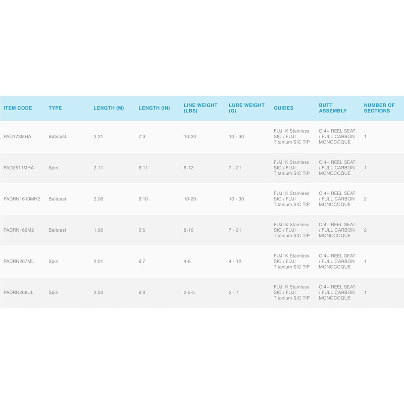 Shimano Poison Adrena Baitcaster Fishing Rods