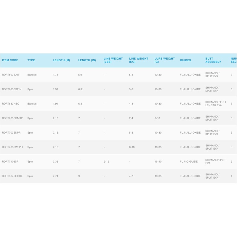 Shimano Raider Travel Inshore Spin Fishing Rods