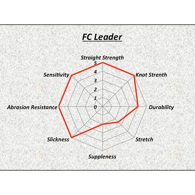 SUNLINE FC LEADER|50 yards|150 yards|5 LB|6 LB|7 LB|8 LB|10 LB|12 LB|14 LB|16 LB|20 LB