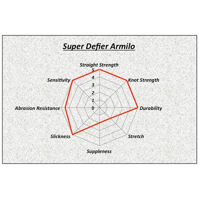 SUNLINE SHOOTER DEFIER ARMILO NYLON – 165 yd