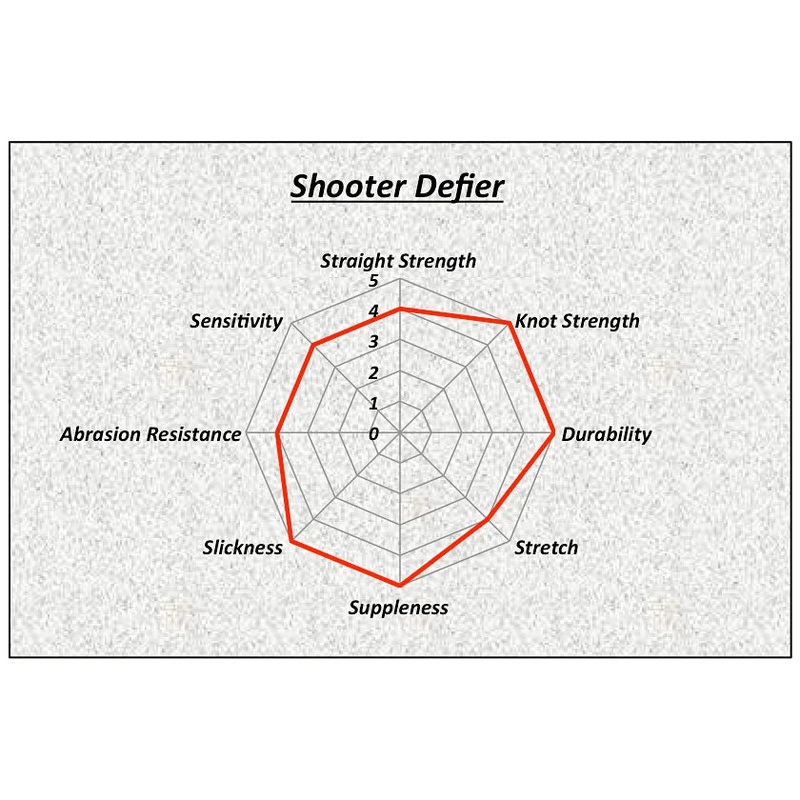 SUNLINE SHOOTER DEFIER NYLON MONOFILAMENT – 330 yd