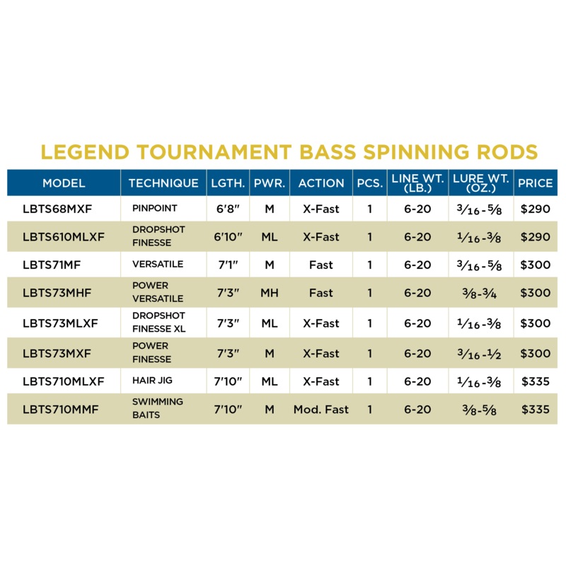 ST. CROIX LEGEND TOURNAMENT BASS SPINNING