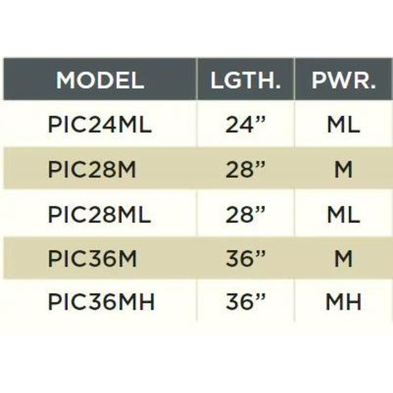 St. Croix Premier Ice Combo|PIC24ML|PIC28M|PIC28ML|PIC36MH