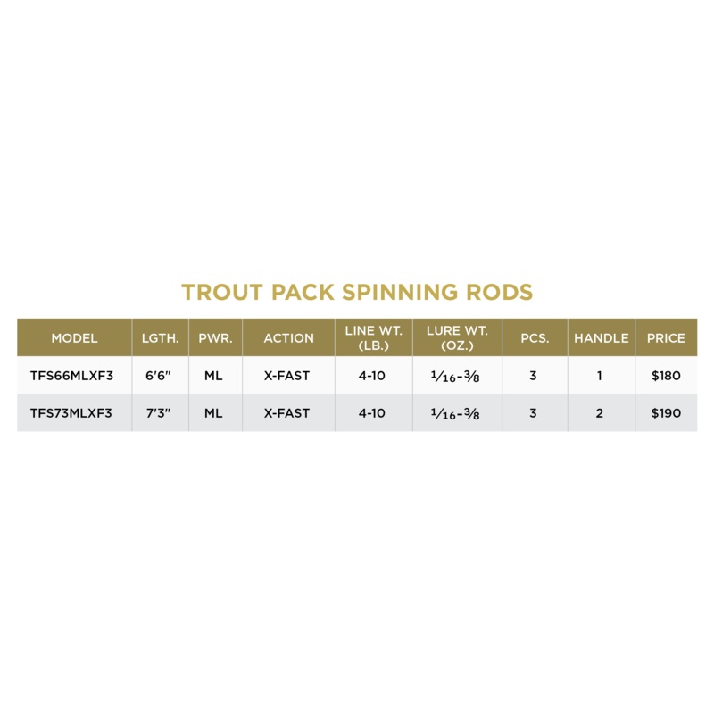 St. Croix Trout Pack Spinning Rod