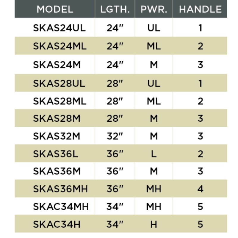St. Croix Skandic Ice Rod|SKAS24UL (24″ Ultra Light)|SKAS24ML (24″ Medium Light)|SKAS28UL (28″ Ultra Light)|SKAS28ML (28″ Medium Light)|SKAS28M (28″ Medium)|SKAS32M (32″ Medium)|SKAS36MH (36″ Medium Heavy)