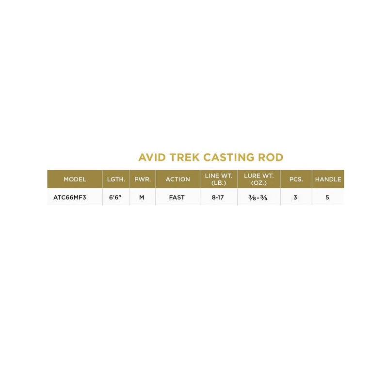 St. Croix Avid Trek Casting Travel Rod – 6’6 MH / 3pc