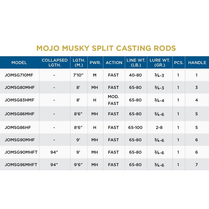 St. Croix Mojo Musky Trigon Casting Rods