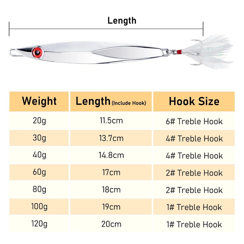 Dr.Fish 3 pcs Long Cast Fishing Metal Jigs 20-120g