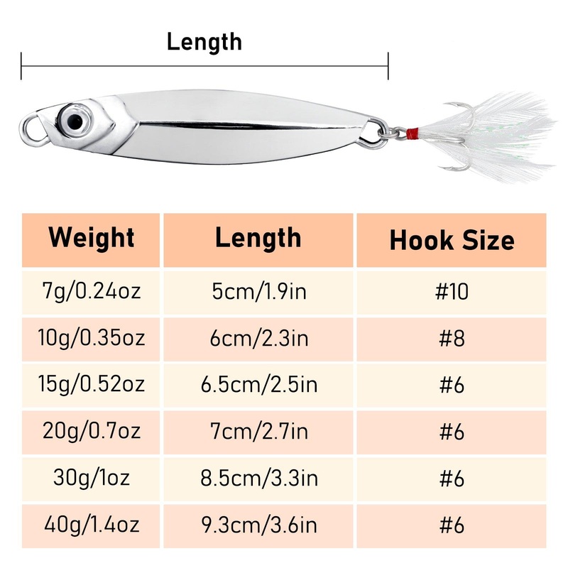 Dr.Fish 5pcs Long Casting Fishing Metal Jigs 7-40g