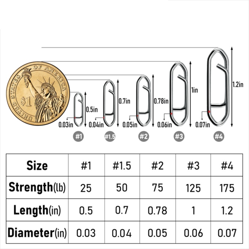 Dr.Fish 100pcs Power Speed Clips 25-175lb