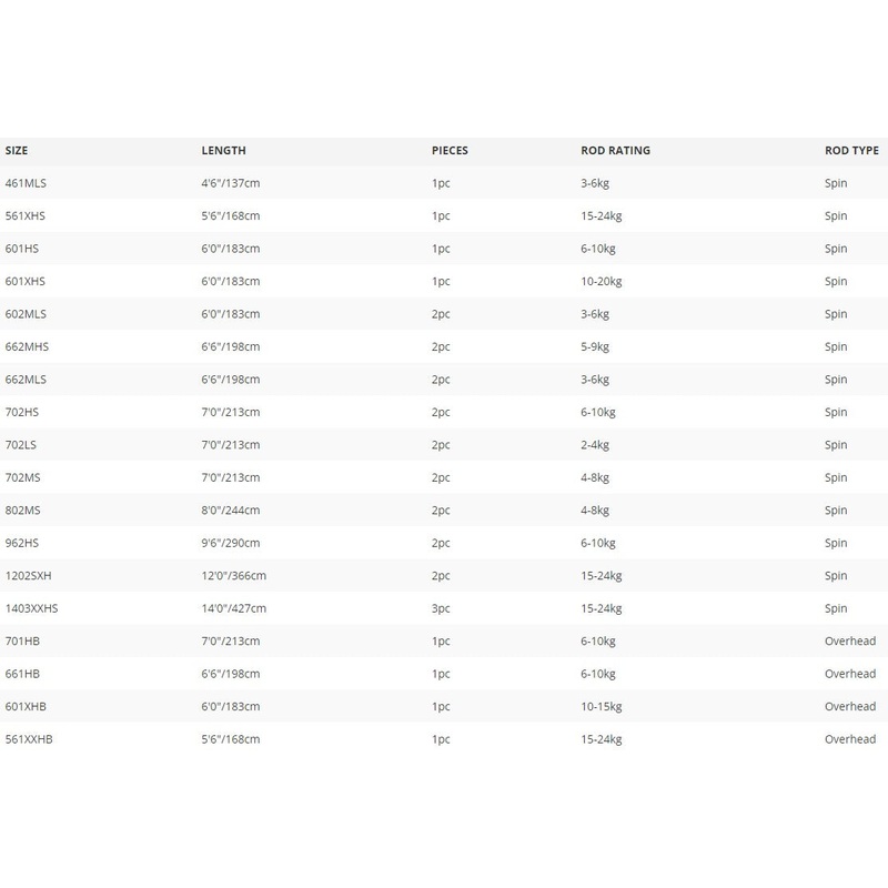 Daiwa 21 Beefstick Spin Rod|702LS