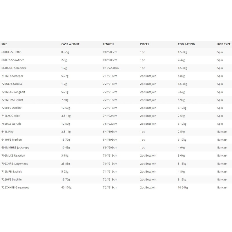 Daiwa 23 TD Commander Rods|JACKALOPE 691MMHRB