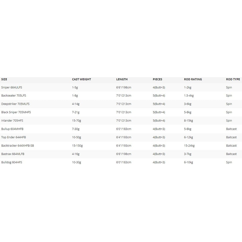 Daiwa 23 Wilderness X Rods|BACKTRACKER 644XHFB-SB|SNIPER 664ULFS|DEEPSTRIKER 705MLFS|BASTRAX 664MLFB