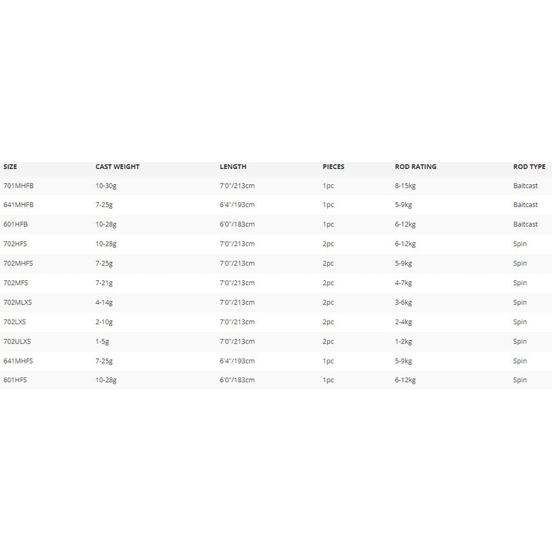 Daiwa 24 Aird X Rods|601HFB|702LXS|641MHFS|702MLXS|702ULXS|641MHFB|601HFS|701MHFB