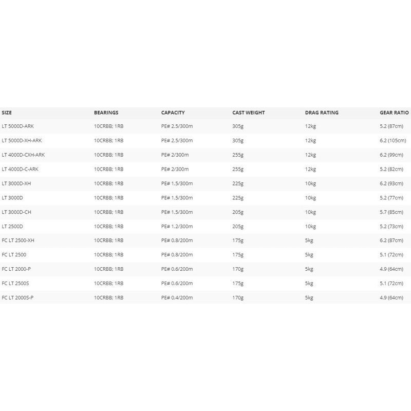 Daiwa 24 Certate Spin Reel|LT2500D
