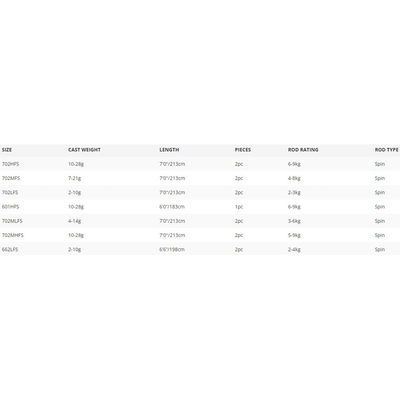 Daiwa 22 Crossfire Rods|662LFS|601HFB|702MLFS