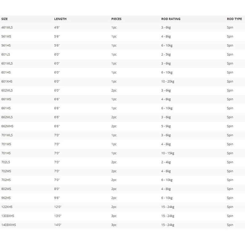 Daiwa Beefstick Rods|461MLS|662MLS|602MLS|561MB|561HS|601HS|601XHS|601LS|661HS|561MS