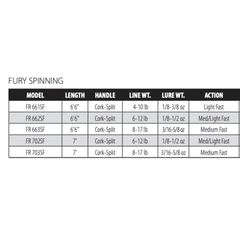 Dobyns Fury Spinning Rods|FR 661SF|FR 662SF|FR 663SF|FR 702SF|FR 703SF