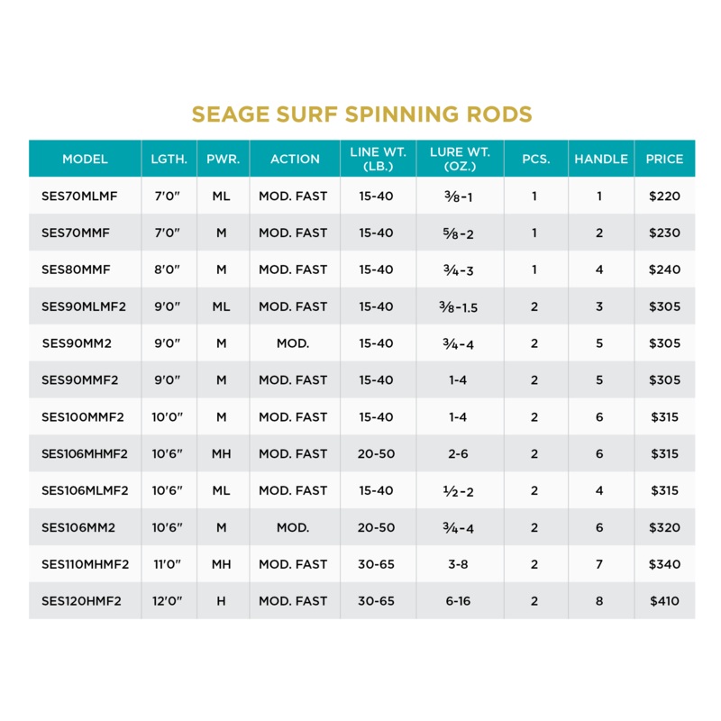 St. Croix – Seage Surf Spinning Rods